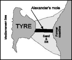 Figure 1: Alexander's Conquest of Tyre